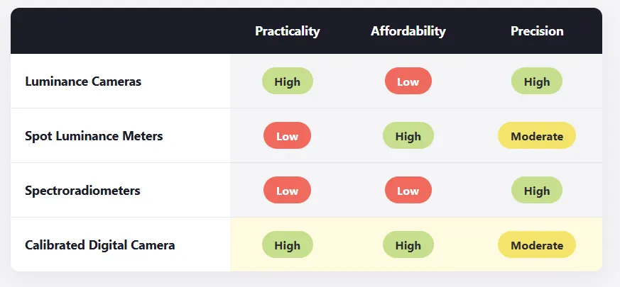 Compare Luminance Meters