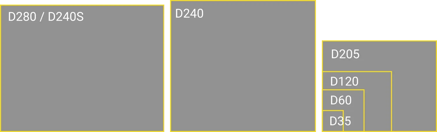 Chart Sizes Transmission