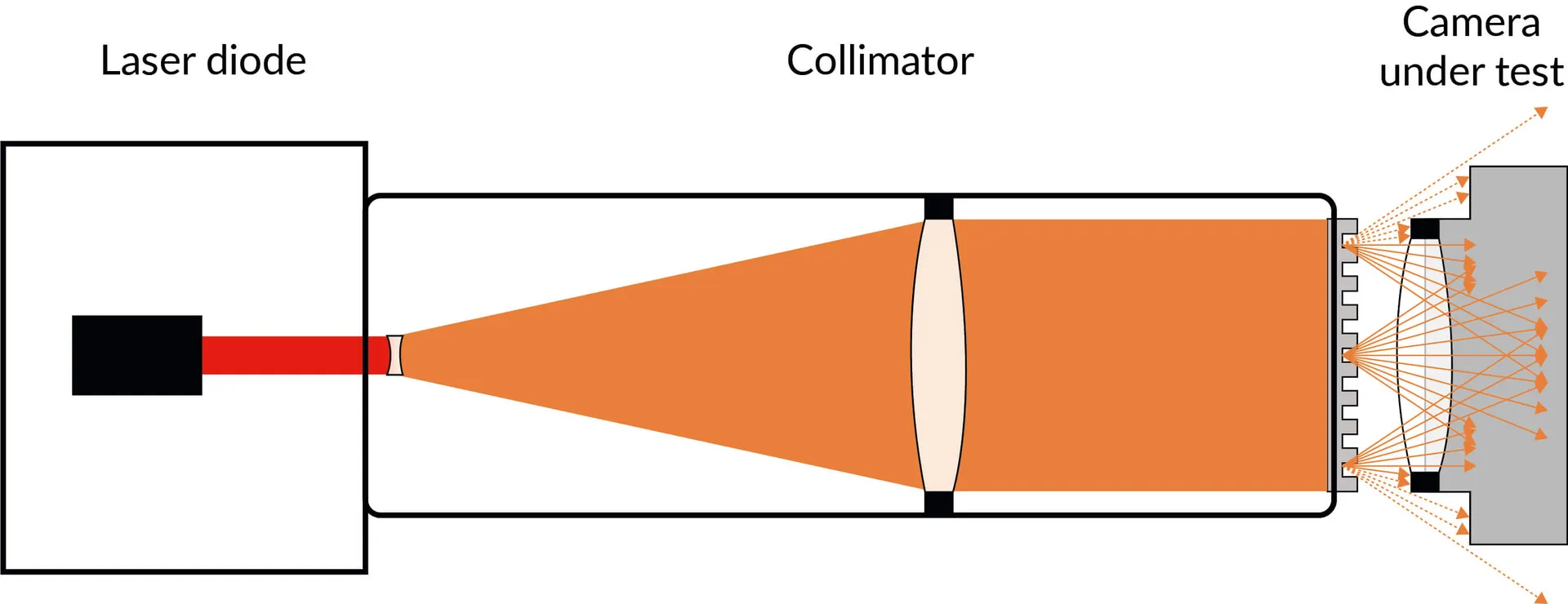 Image 4: A breakdown of the GEOCAL device