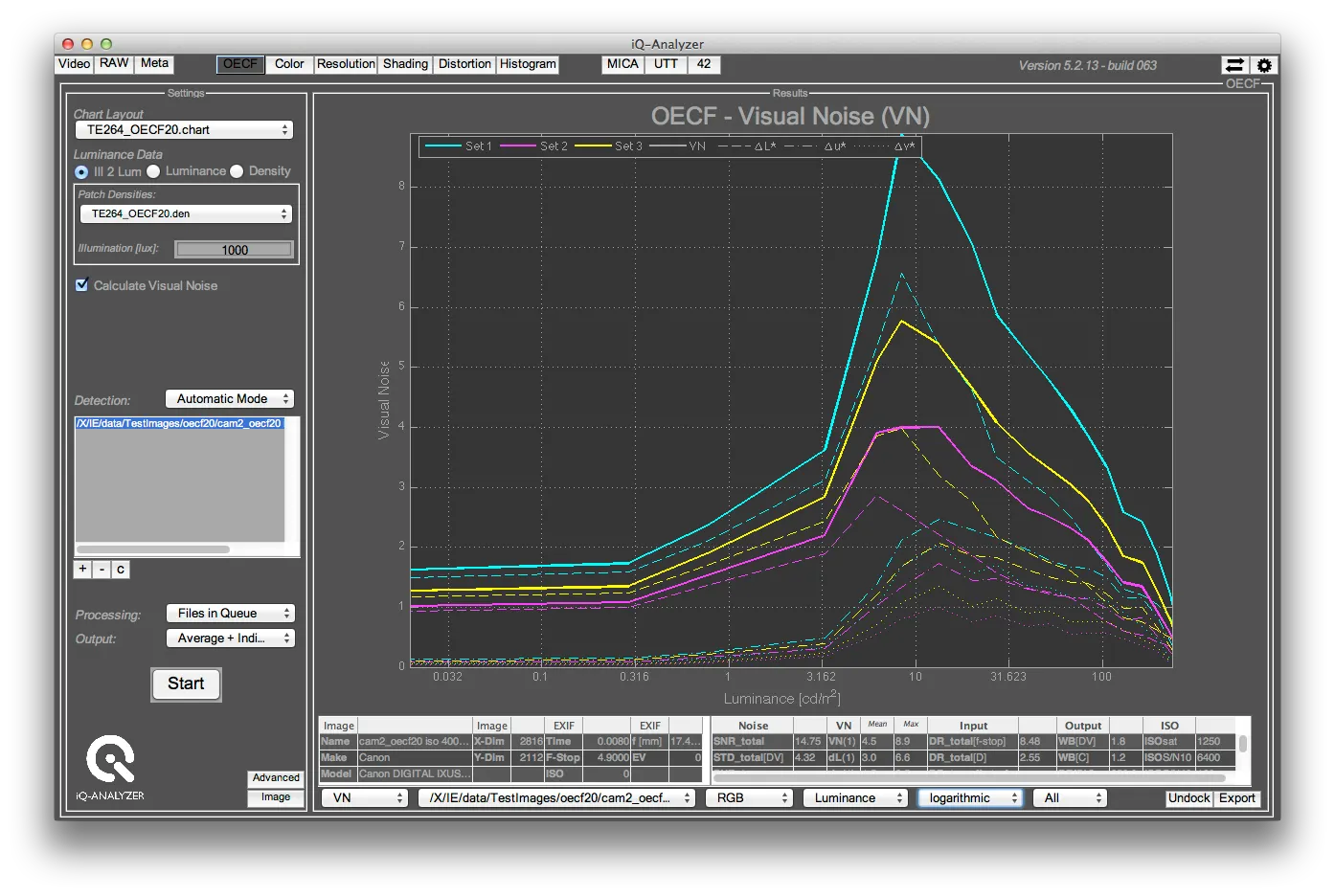 The iQ-Analyzer with Visual Noise result