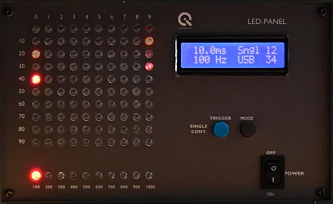 The LED-Panel captured using HDR mode