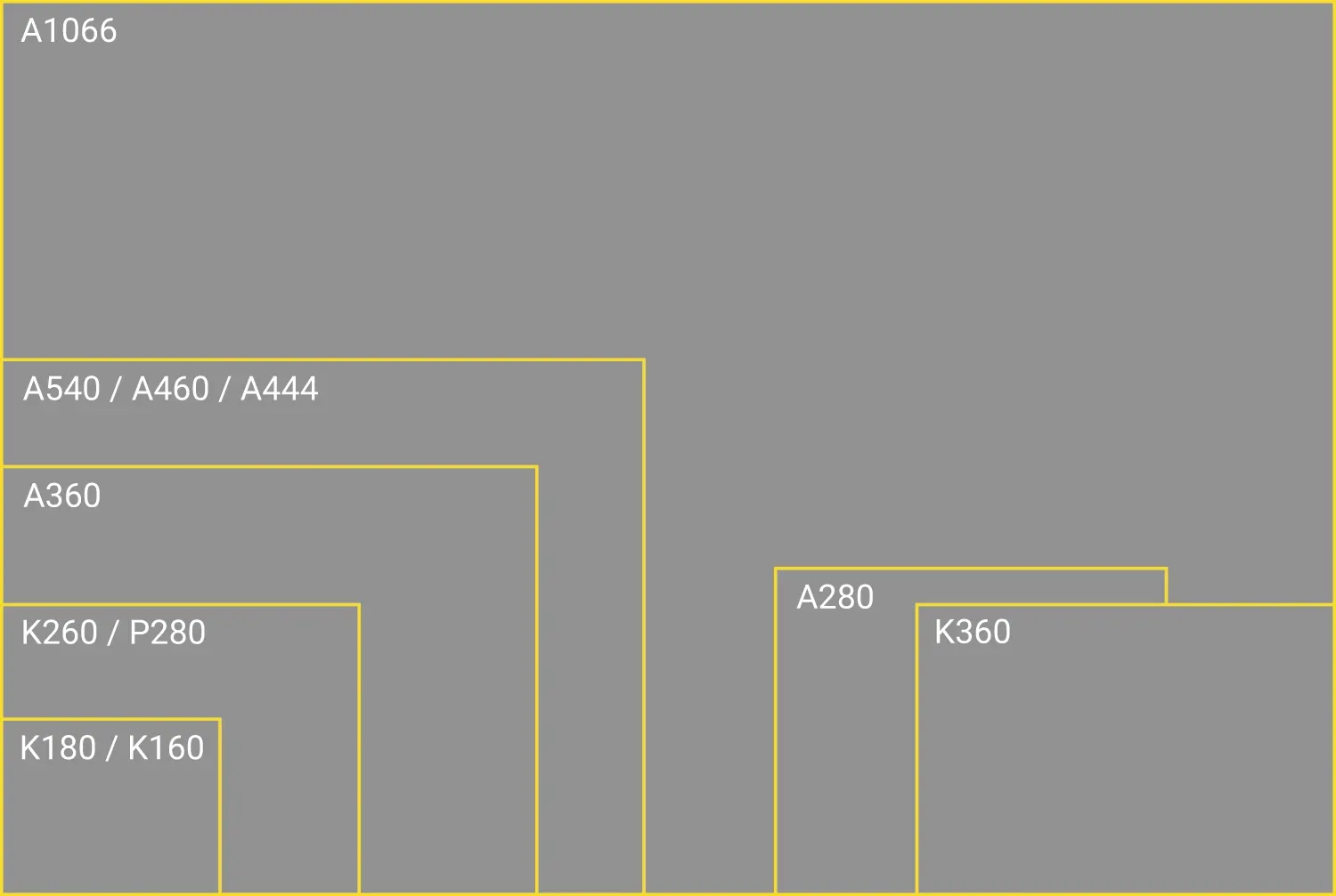 Chart Sizes Reflective
