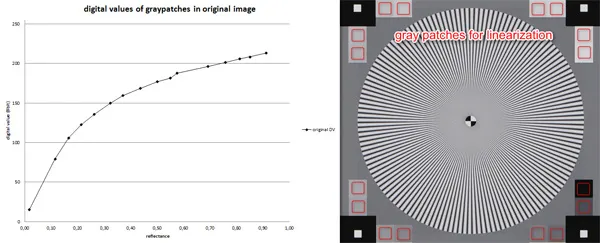 Figure 1. sinusodial Siemens star in original image