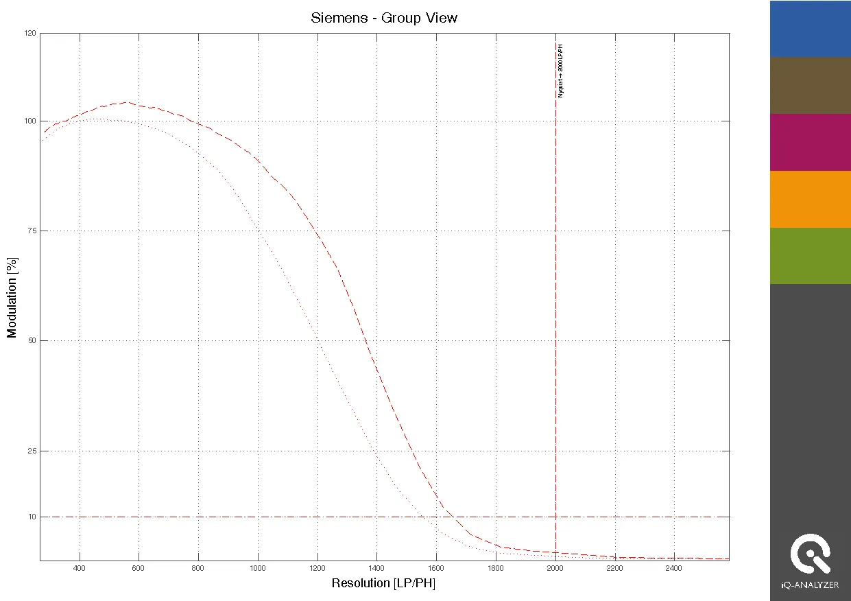 Siemens star analysis of the sharpened image.