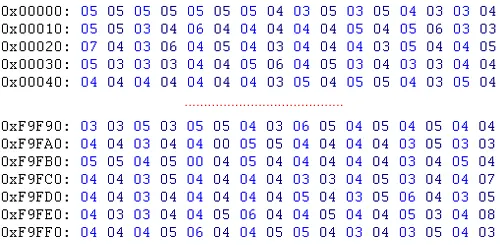 figure 1: .raw file opend in hex editor