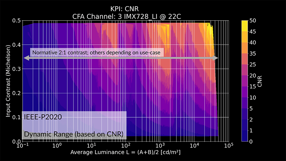 CNR test results