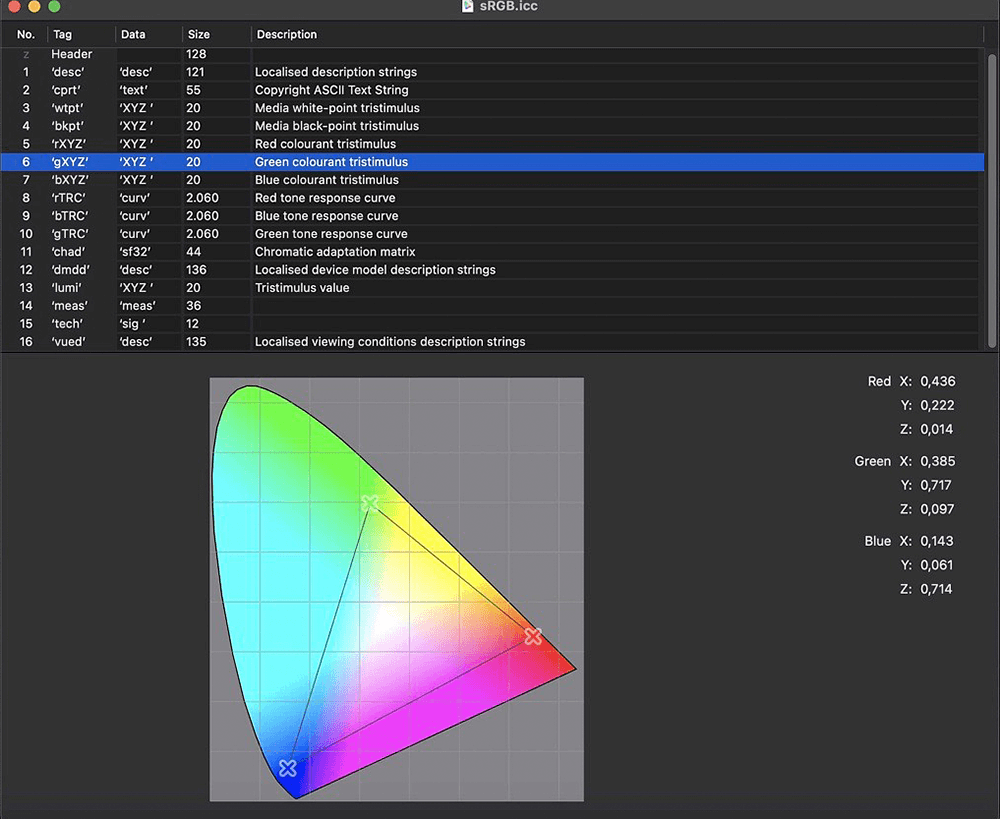An example of an ICC profile